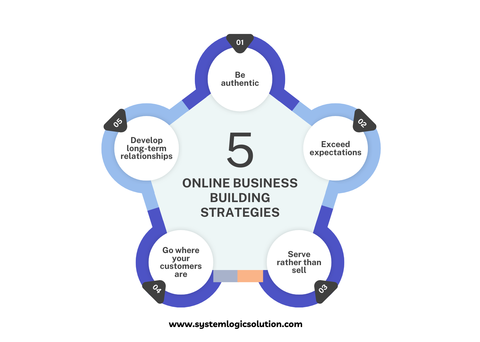 top social media company jaipur